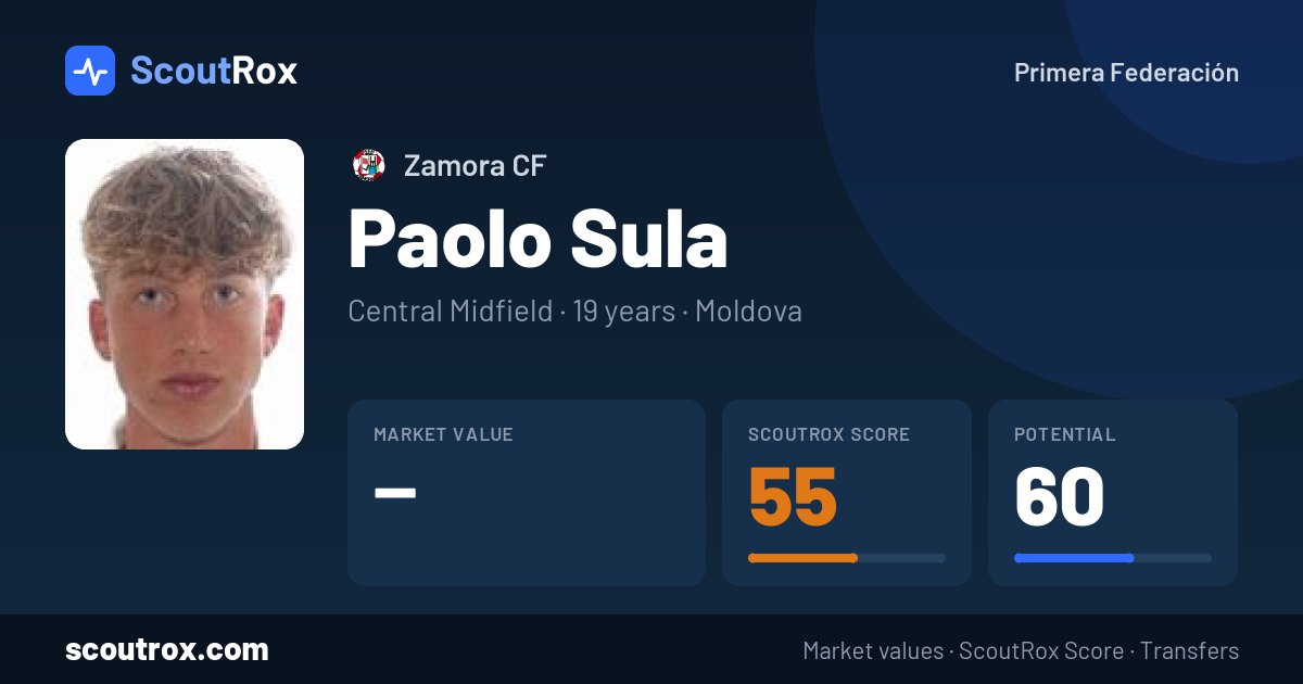 Paolo Sula stats & market value