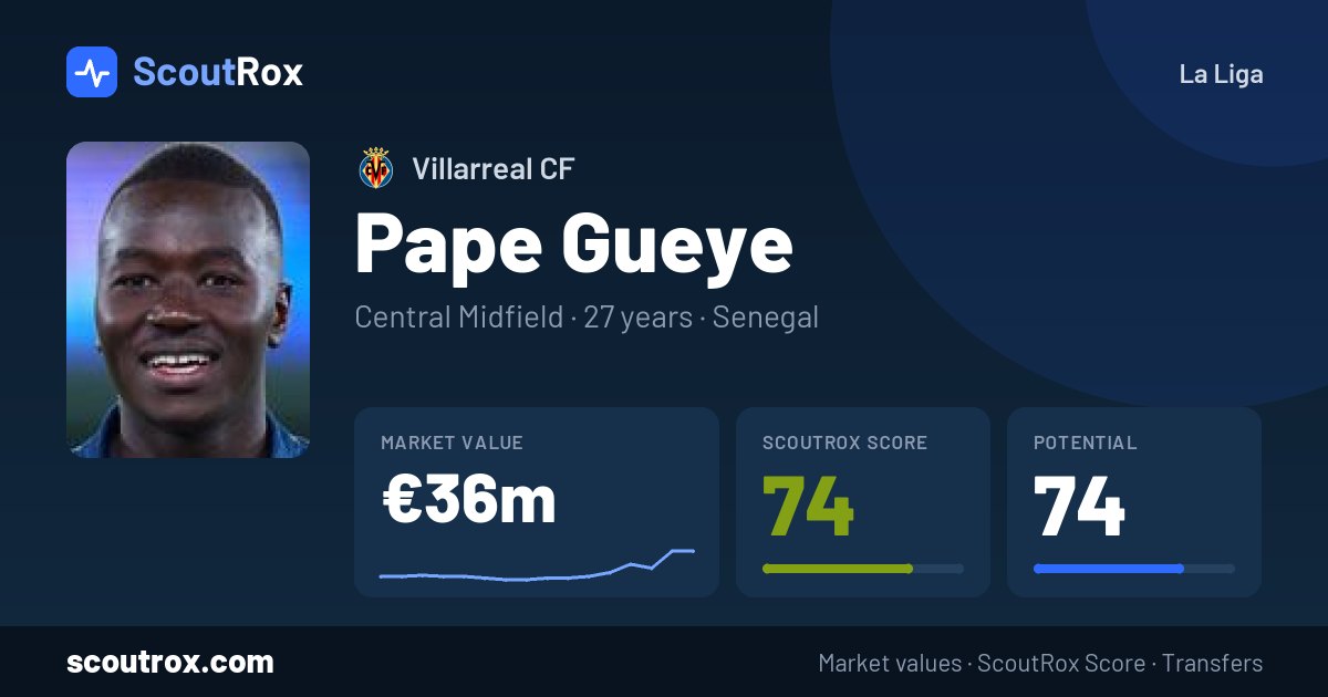 Pape Gueye stats & market value