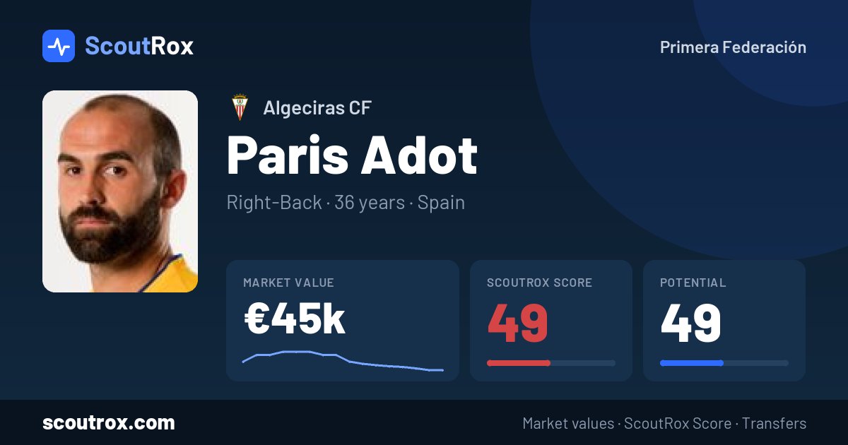 Paris Adot stats & market value