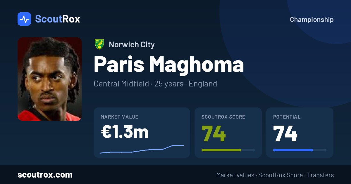 Paris Maghoma stats & market value