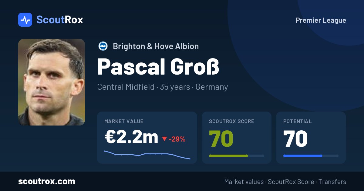 Pascal Groß stats & market value