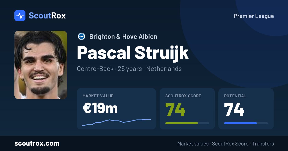 Pascal Struijk stats & market value