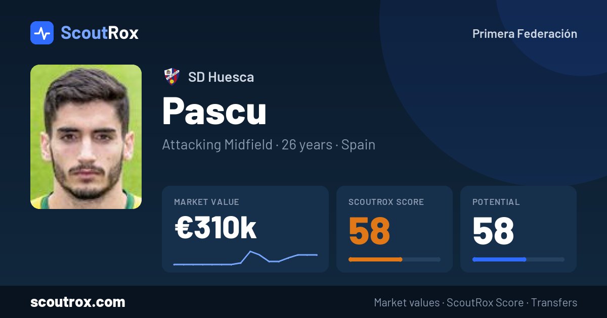 Pascu stats & market value