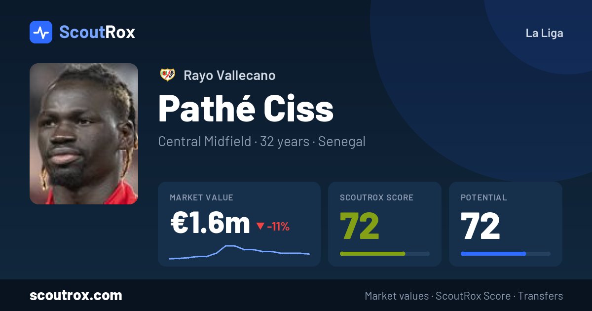 Pathé Ciss stats & market value