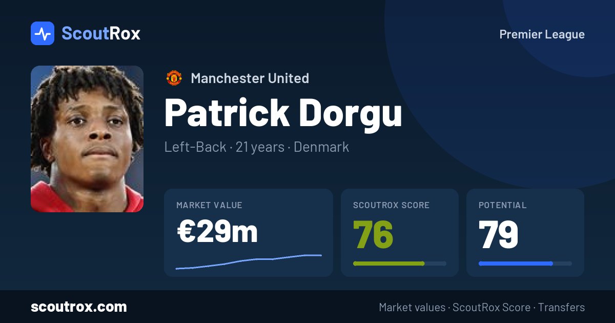 Patrick Dorgu stats & market value