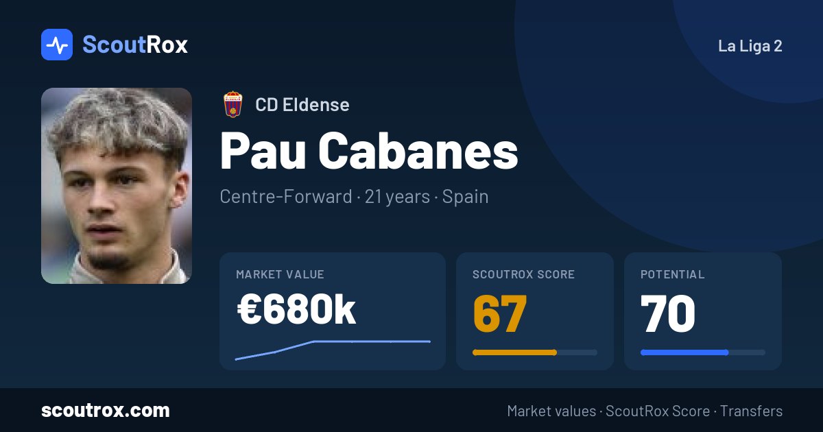 Pau Cabanes stats & market value