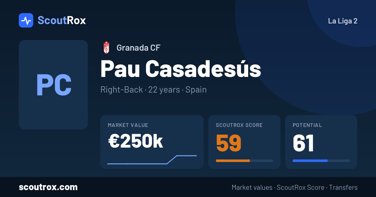 Pau Casadesús stats & market value