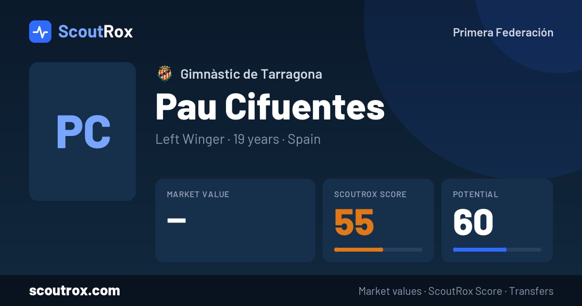 Pau Cifuentes stats & market value