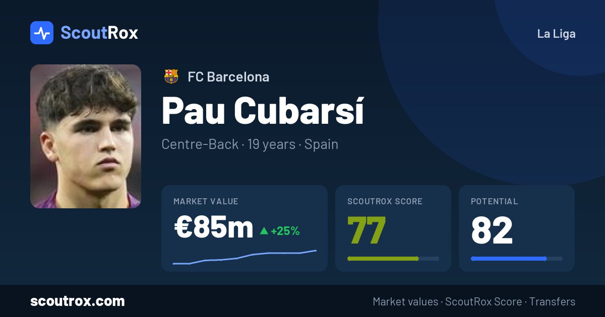 Pau Cubarsí stats & market value