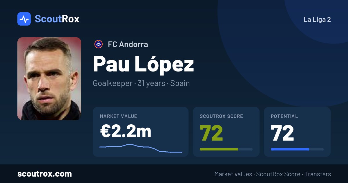 Pau López stats & market value