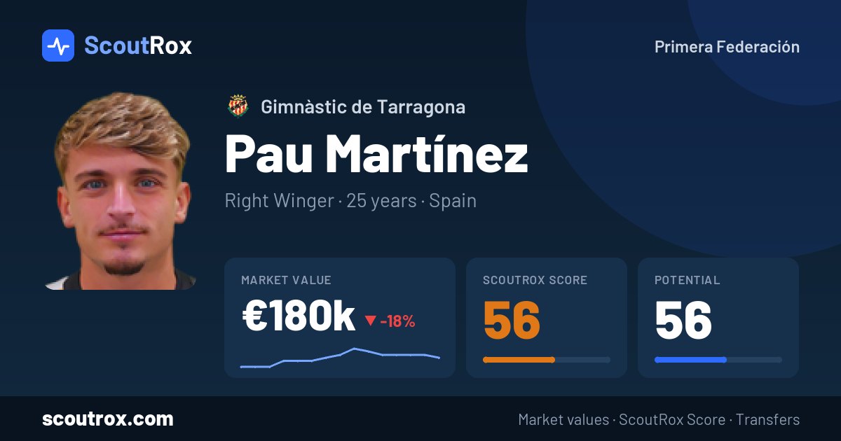 Pau Martínez stats & market value