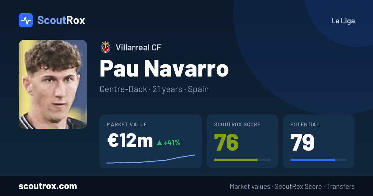 Pau Navarro stats & market value