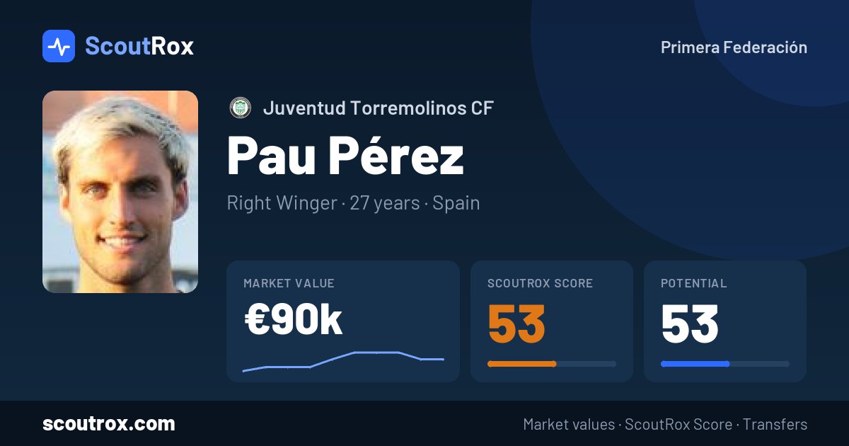 Pau Pérez stats & market value