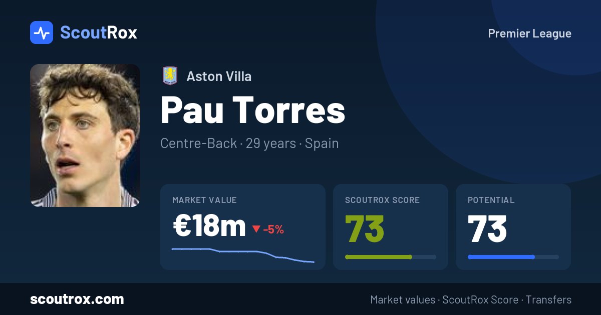 Pau Torres stats & market value