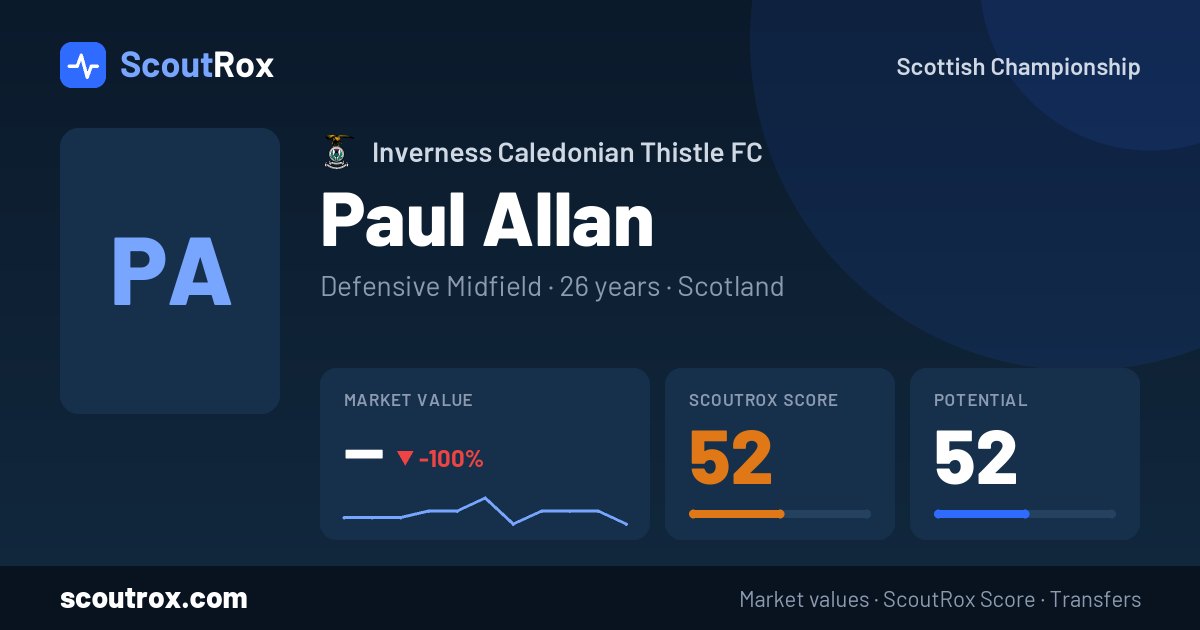 Paul Allan stats & market value