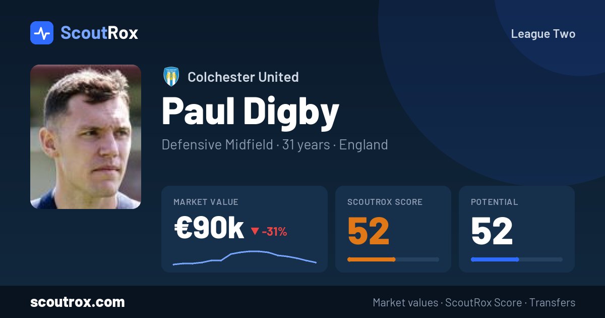 Paul Digby stats & market value