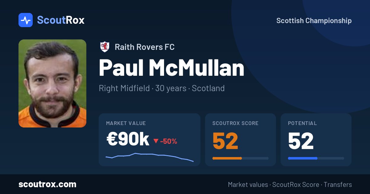 Paul McMullan stats & market value