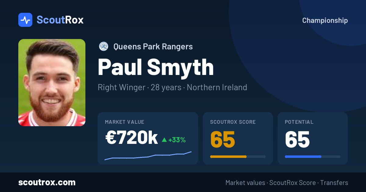 Paul Smyth stats & market value