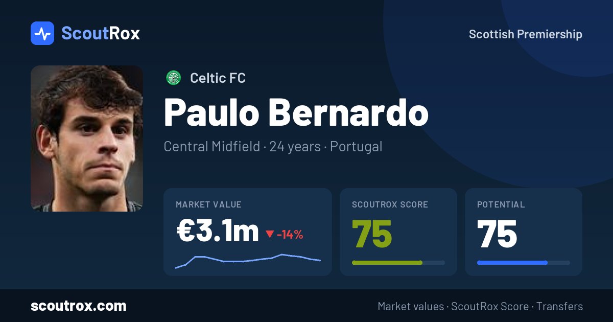 Paulo Bernardo stats & market value