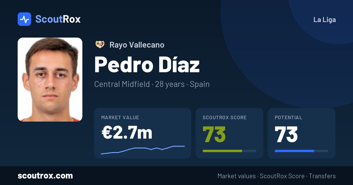 Pedro Díaz stats & market value