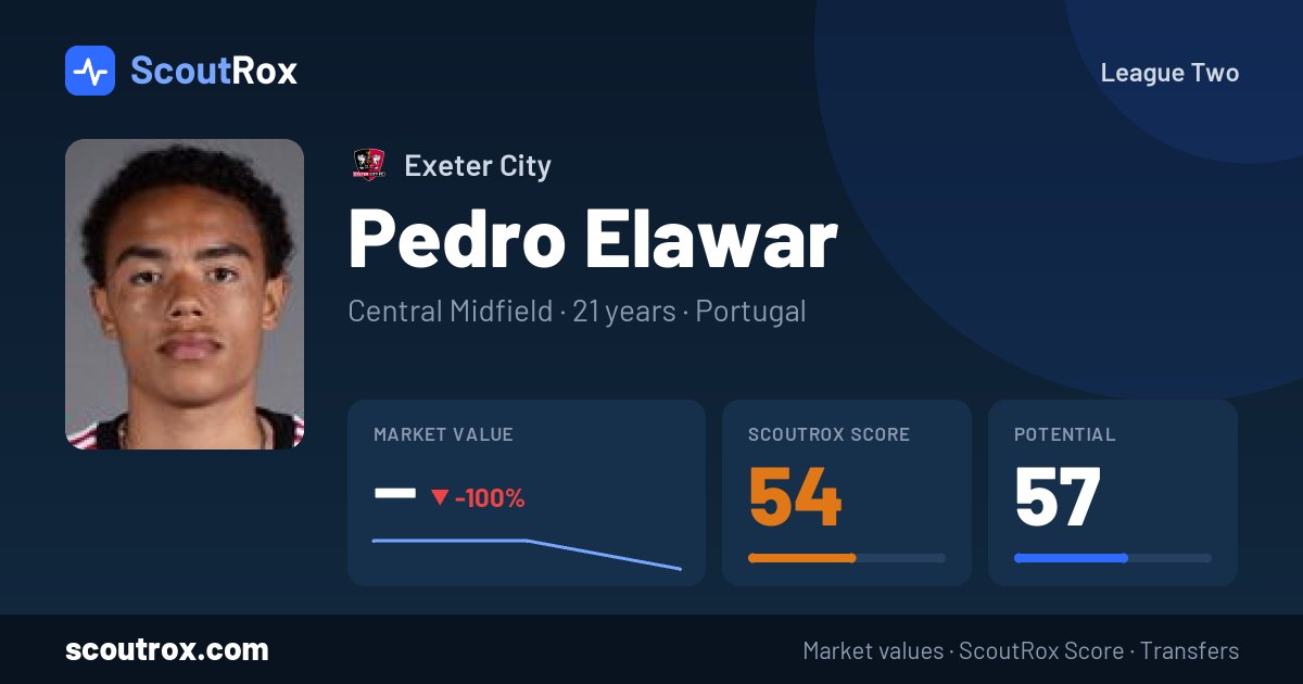 Pedro Elawar stats & market value