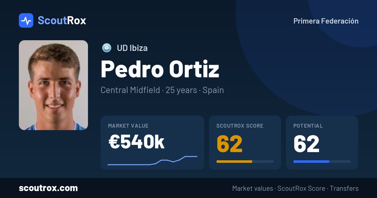 Pedro Ortiz stats & market value