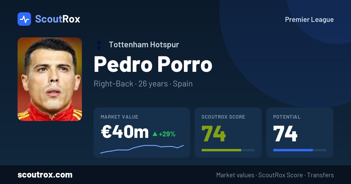 Pedro Porro stats & market value
