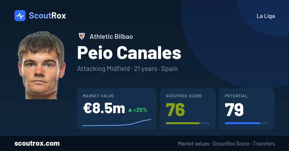 Peio Canales stats & market value