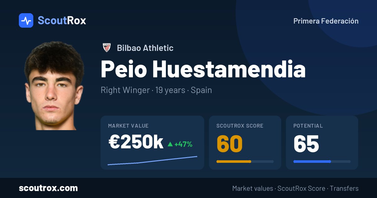 Peio Huestamendia stats & market value