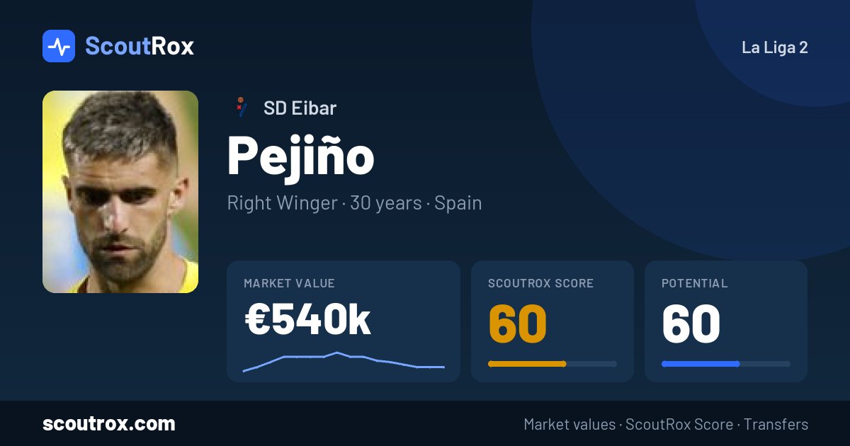 Pejiño stats & market value