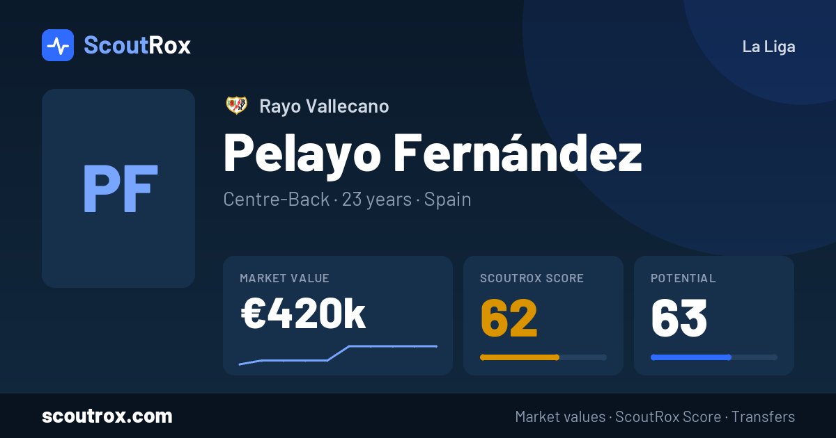 Pelayo Fernández stats & market value