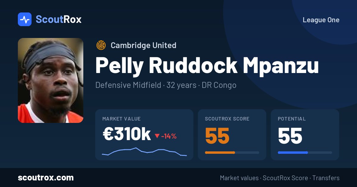 Pelly Ruddock Mpanzu stats & market value