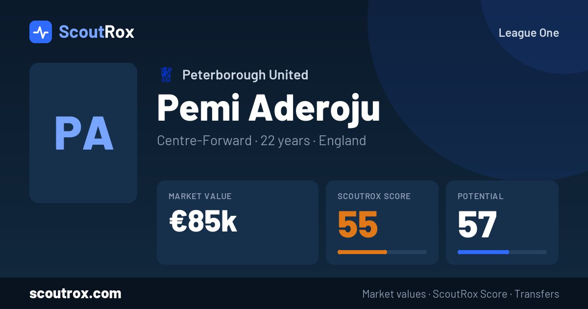 Pemi Aderoju stats & market value