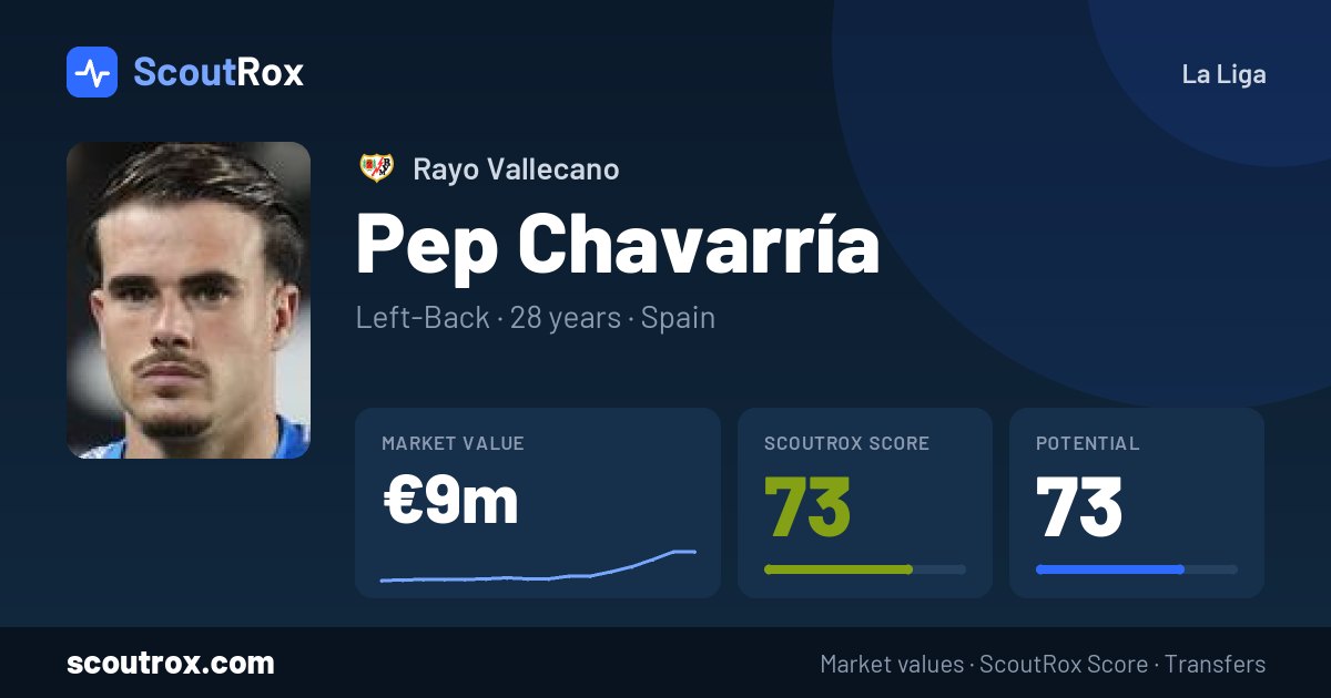 Pep Chavarría stats & market value