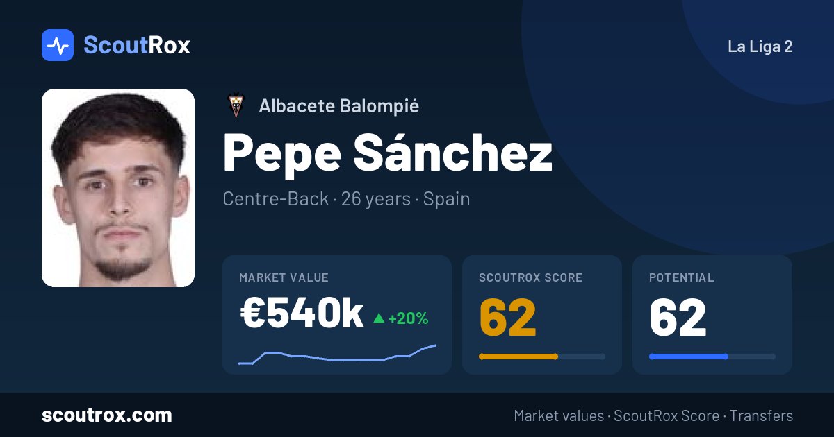 Pepe Sánchez stats & market value