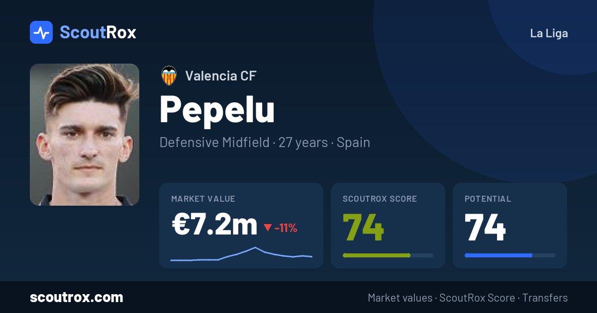 Pepelu stats & market value