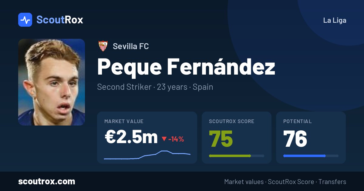 Peque Fernández stats & market value