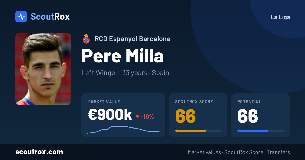 Pere Milla stats & market value