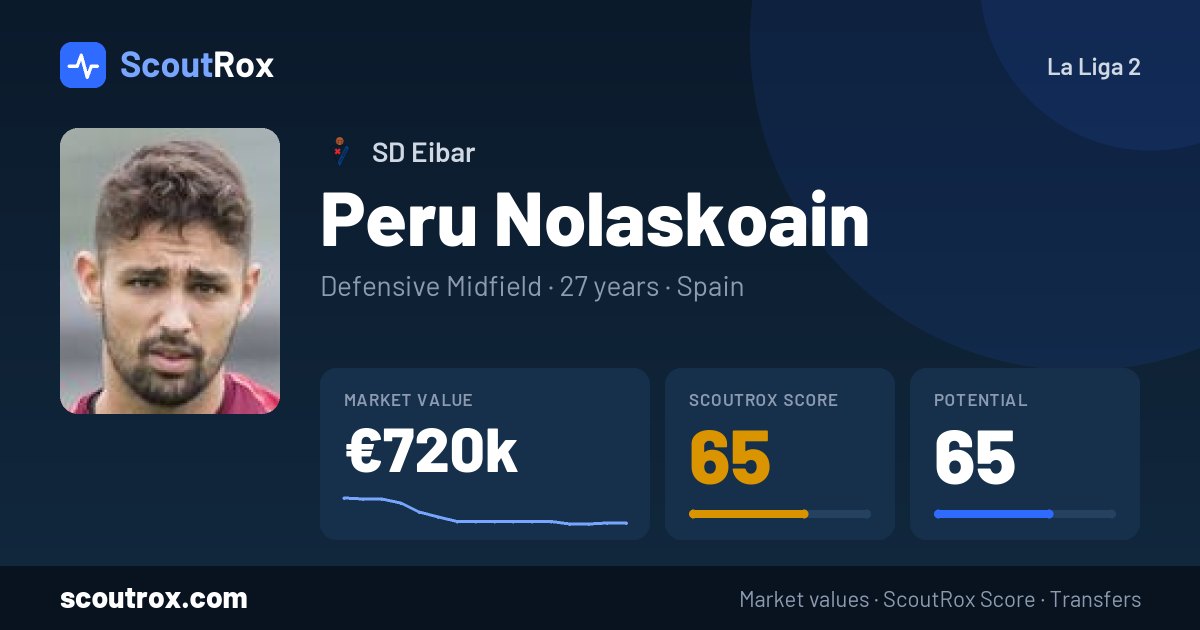 Peru Nolaskoain stats & market value