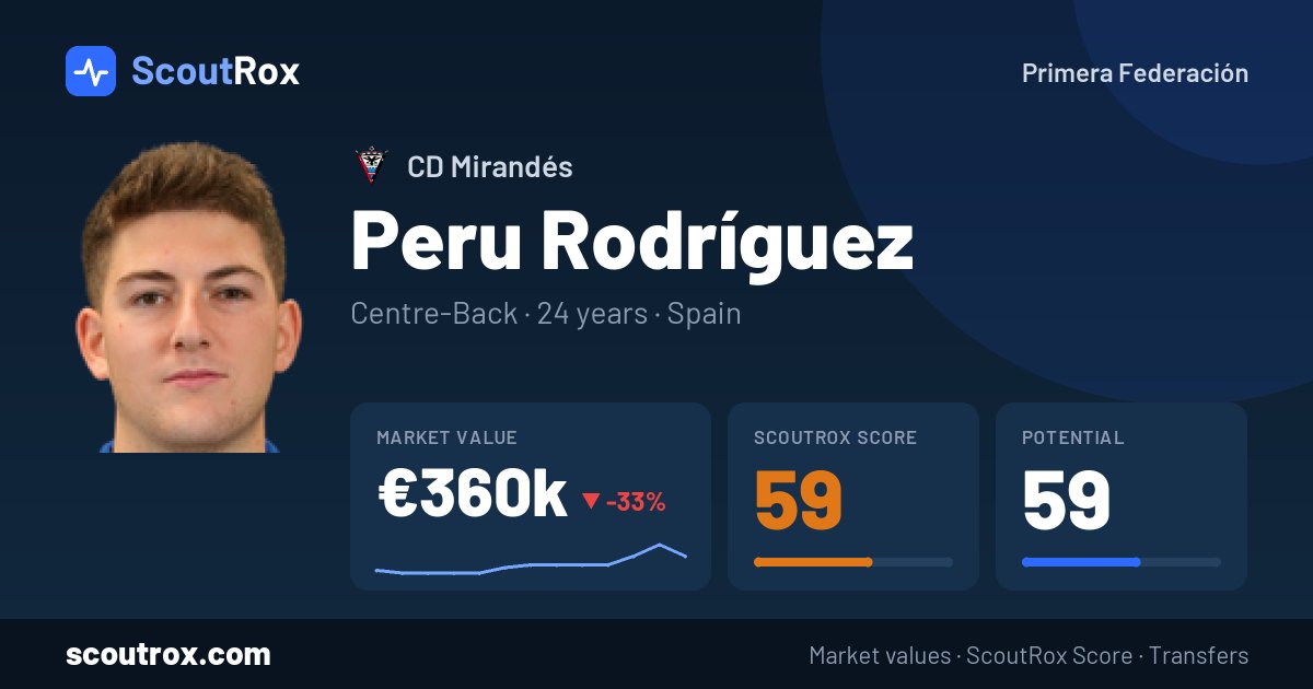 Peru Rodríguez stats & market value