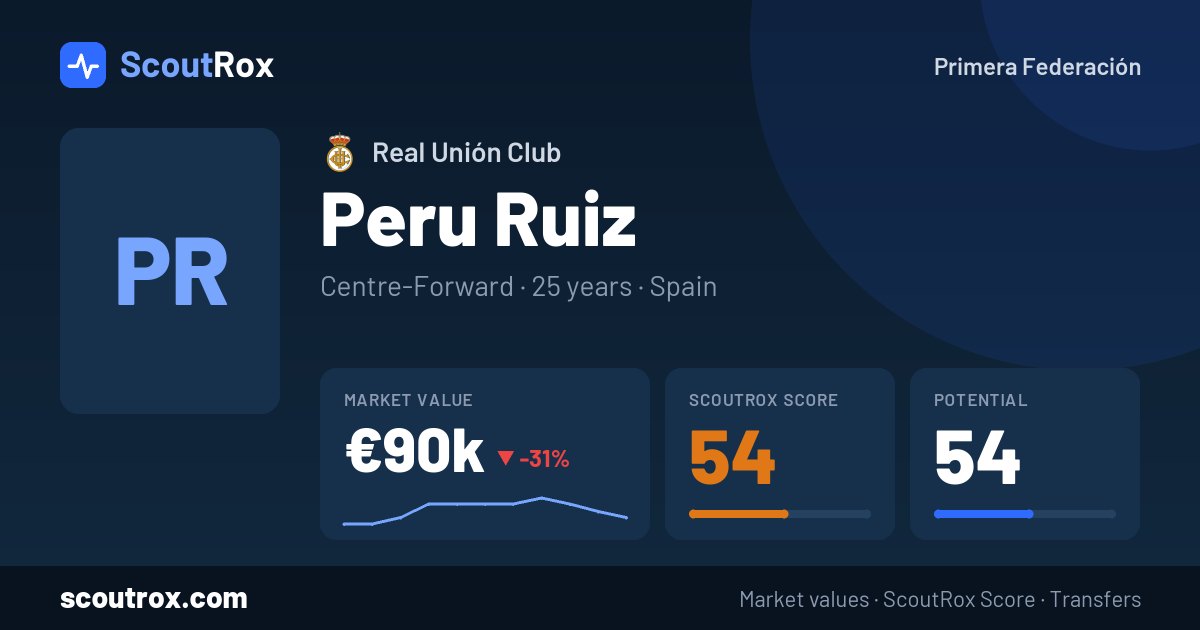 Peru Ruiz stats & market value