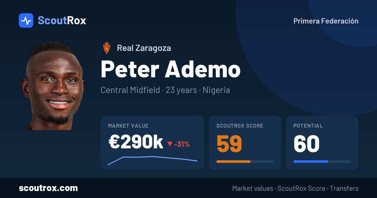 Peter Ademo stats & market value
