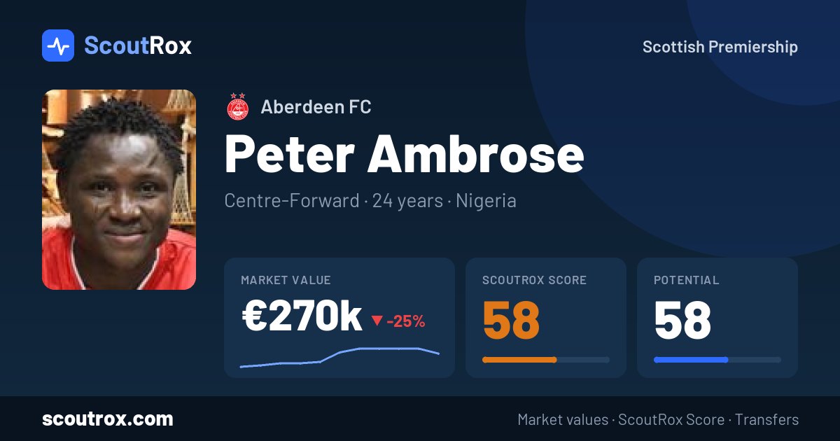 Peter Ambrose stats & market value