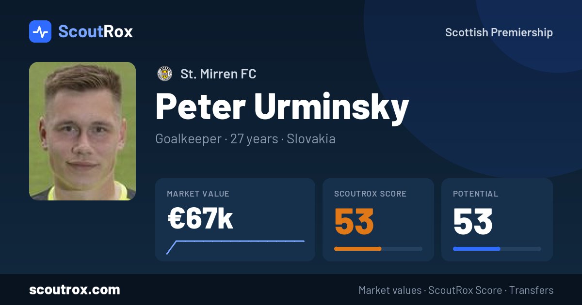 Peter Urminsky stats & market value