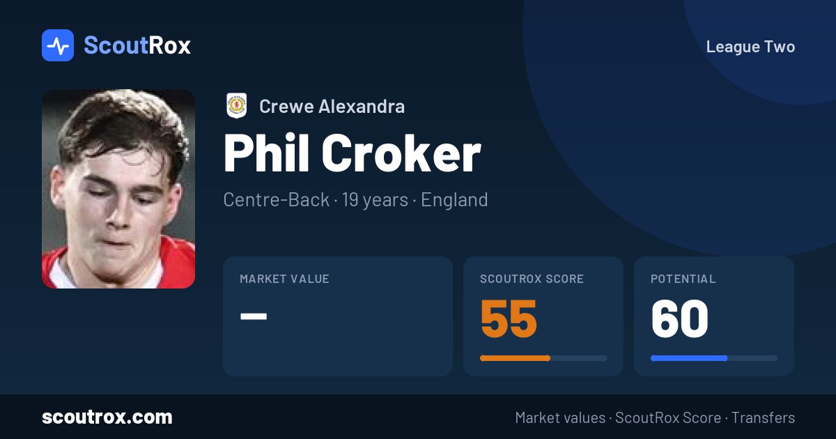 Phil Croker stats & market value