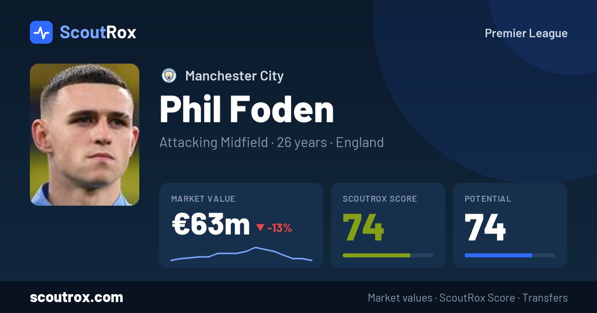 Phil Foden stats & market value