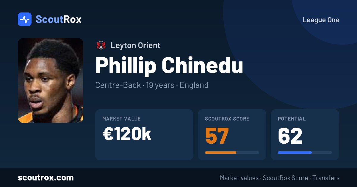 Phillip Chinedu stats & market value