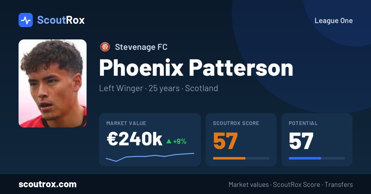 Phoenix Patterson stats & market value