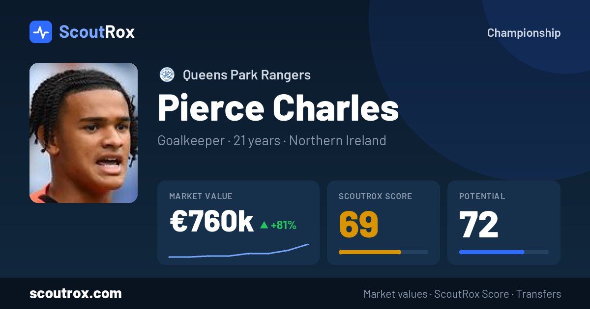 Pierce Charles stats & market value