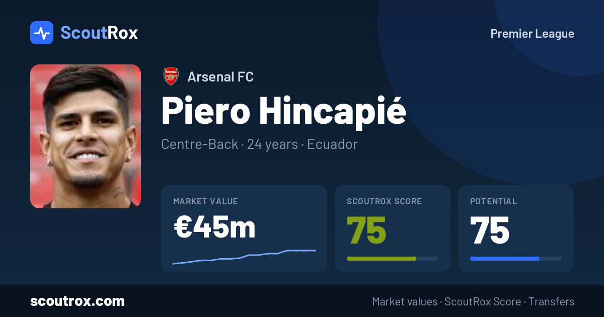Piero Hincapié stats & market value